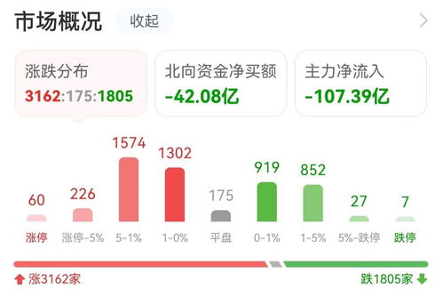 20億資金涌入互聯網，機構搶籌光線傳媒，數據服務賽道迎風而起