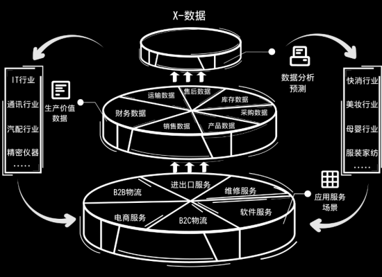 科技賦能倉儲，數(shù)據(jù)驅(qū)動未來 神州控股科捷“金庫WMS”榮膺《互聯(lián)網(wǎng)周刊》年度產(chǎn)品獎