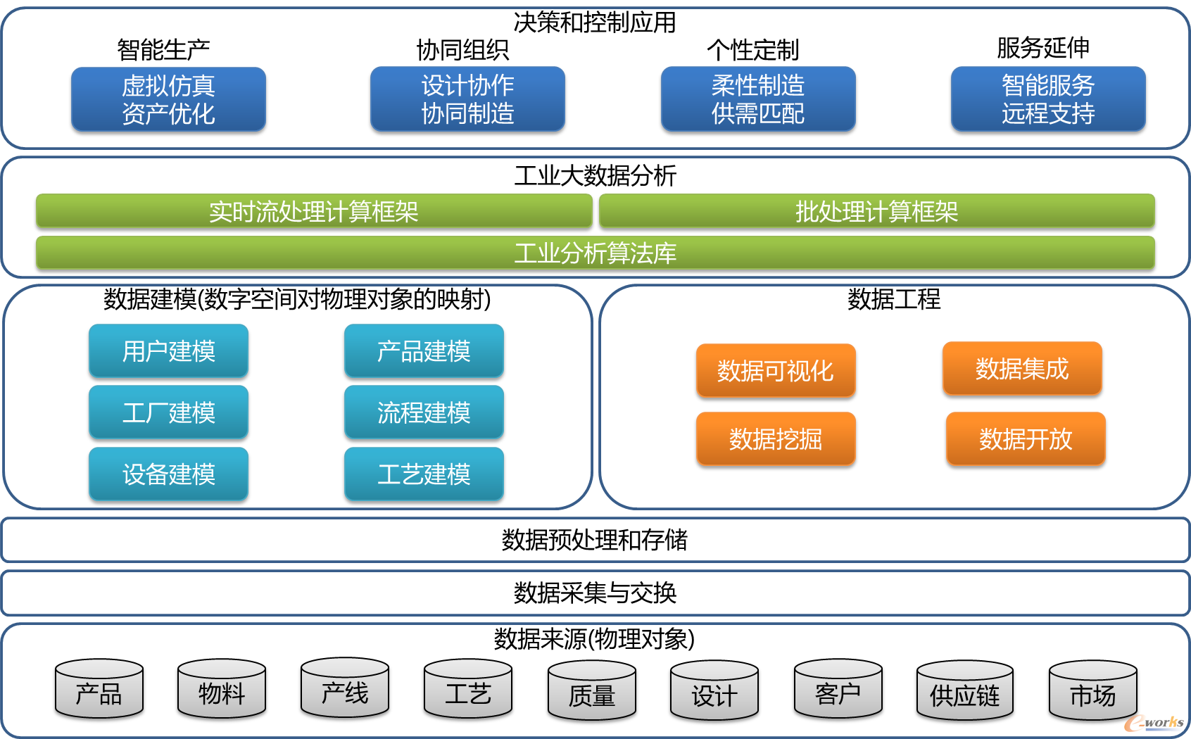 “互聯網+大數據+5G” 杭叉集團打造未來工廠的智能轉型之路