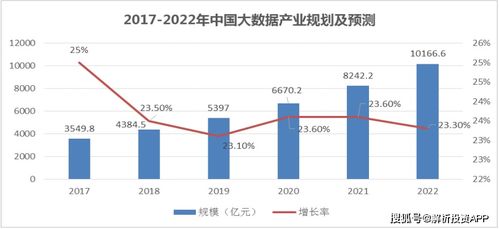 網絡安全再獲關注，需求有望快速釋放