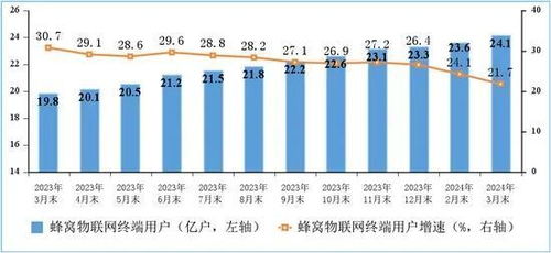 一季度通信業(yè)成績單出爐 電信業(yè)務(wù)穩(wěn)中有進，新動能加速培育